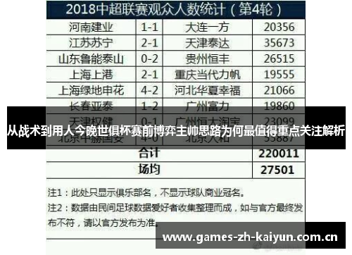 从战术到用人今晚世俱杯赛前博弈主帅思路为何最值得重点关注解析